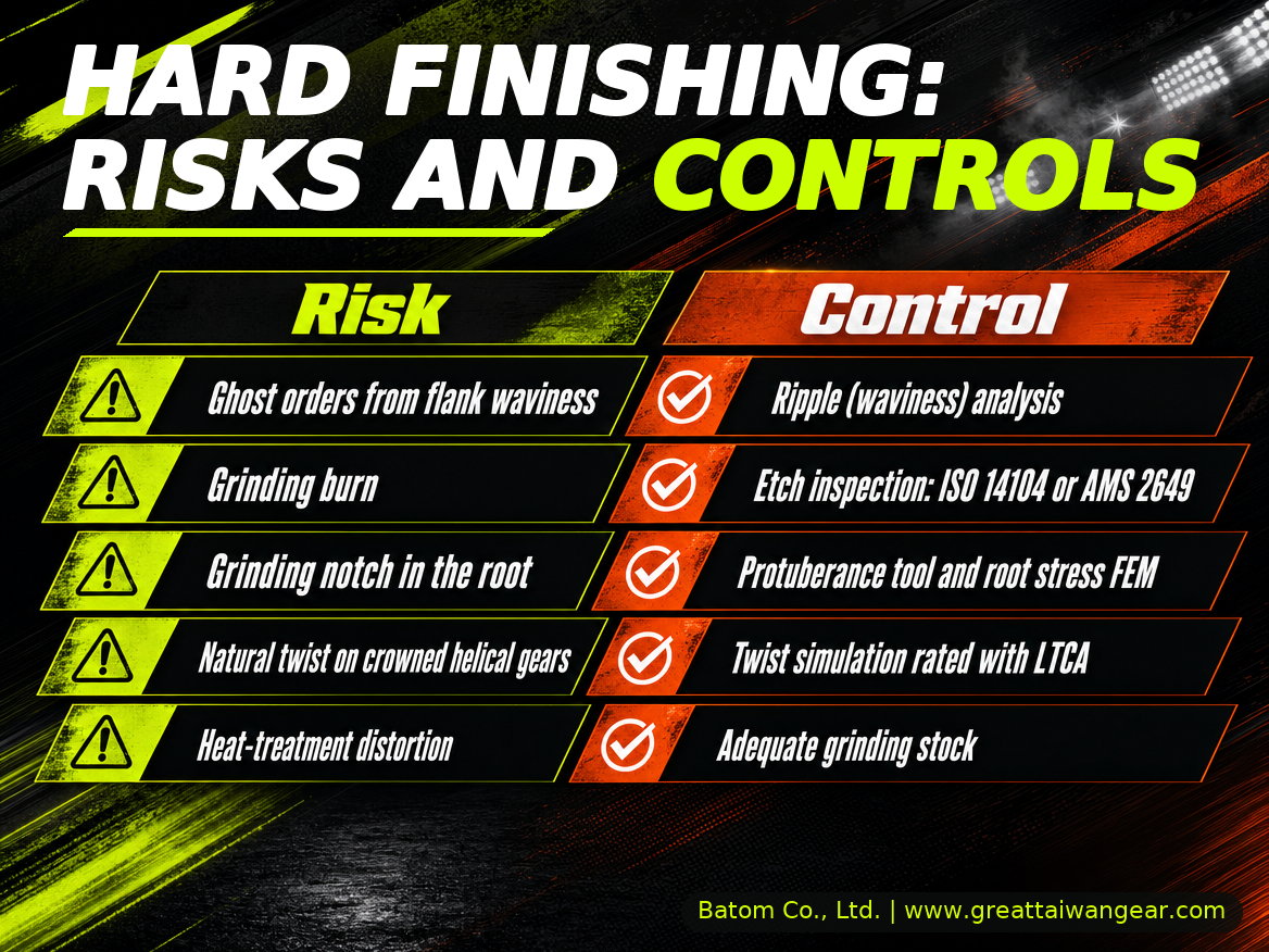Hard finishing risks and controls: ghost orders, grinding burn, grinding notches, natural twist and heat-treatment distortion with their inspection and design controls