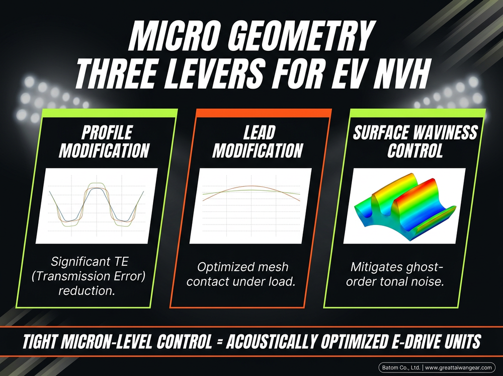 Micro Geometry Analyzer The 0.001mm Difference — EV Gear Micro-Geometry and NVH | Batom